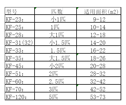 空调维修